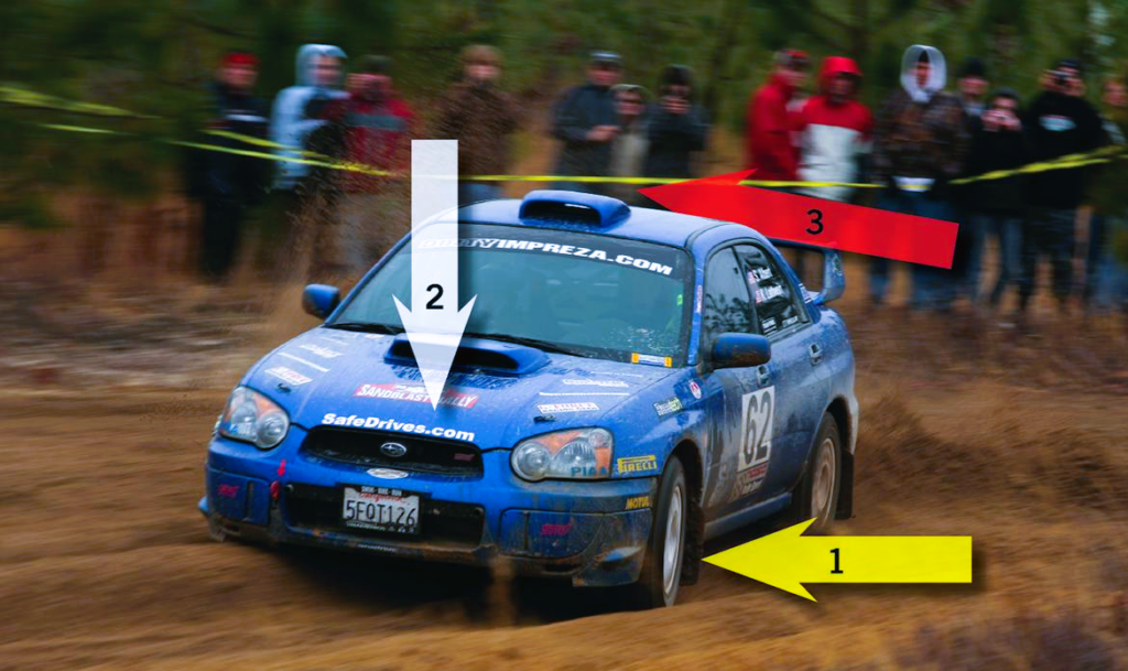 Tips for Rally Beginners